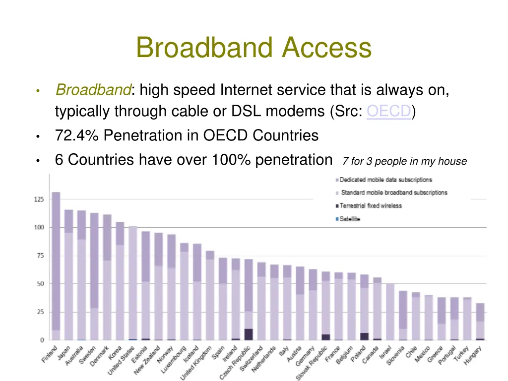 broadband access