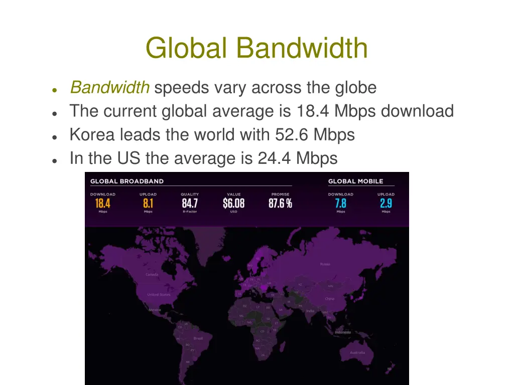 global bandwidth