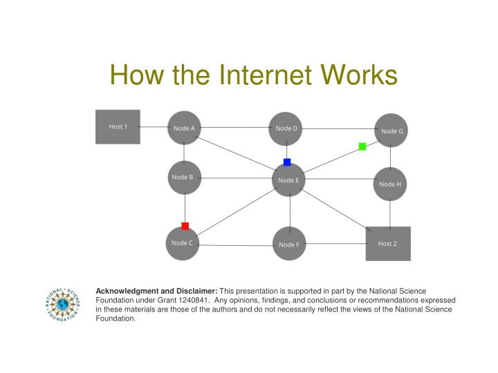 how the internet works