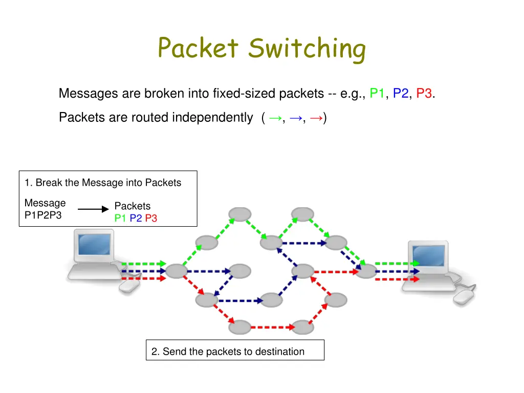 packet switching 1