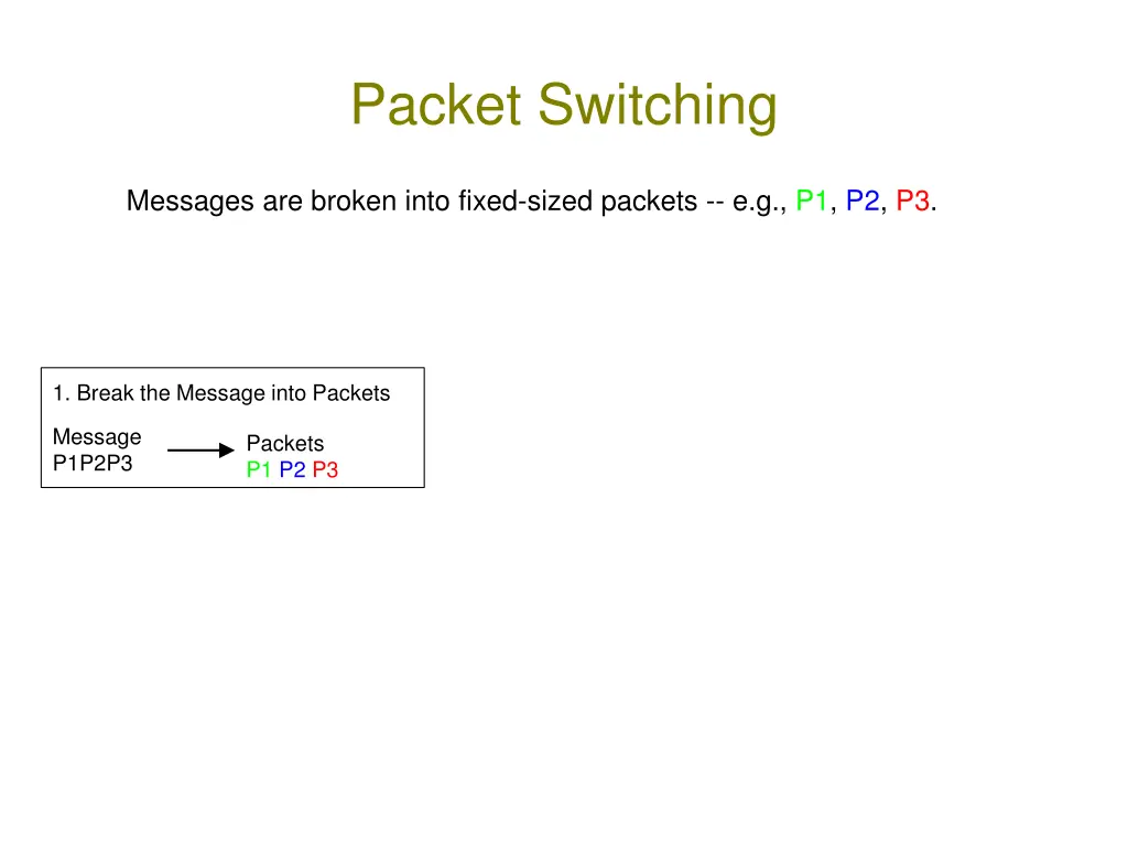 packet switching