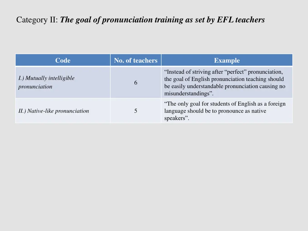 category ii the goal of pronunciation training