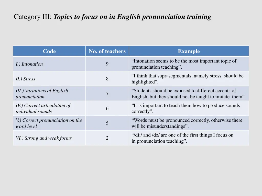 category iii topics to focus on in english