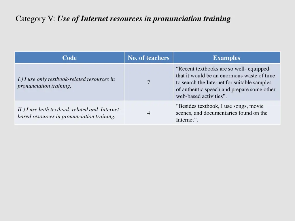 category v use of internet resources