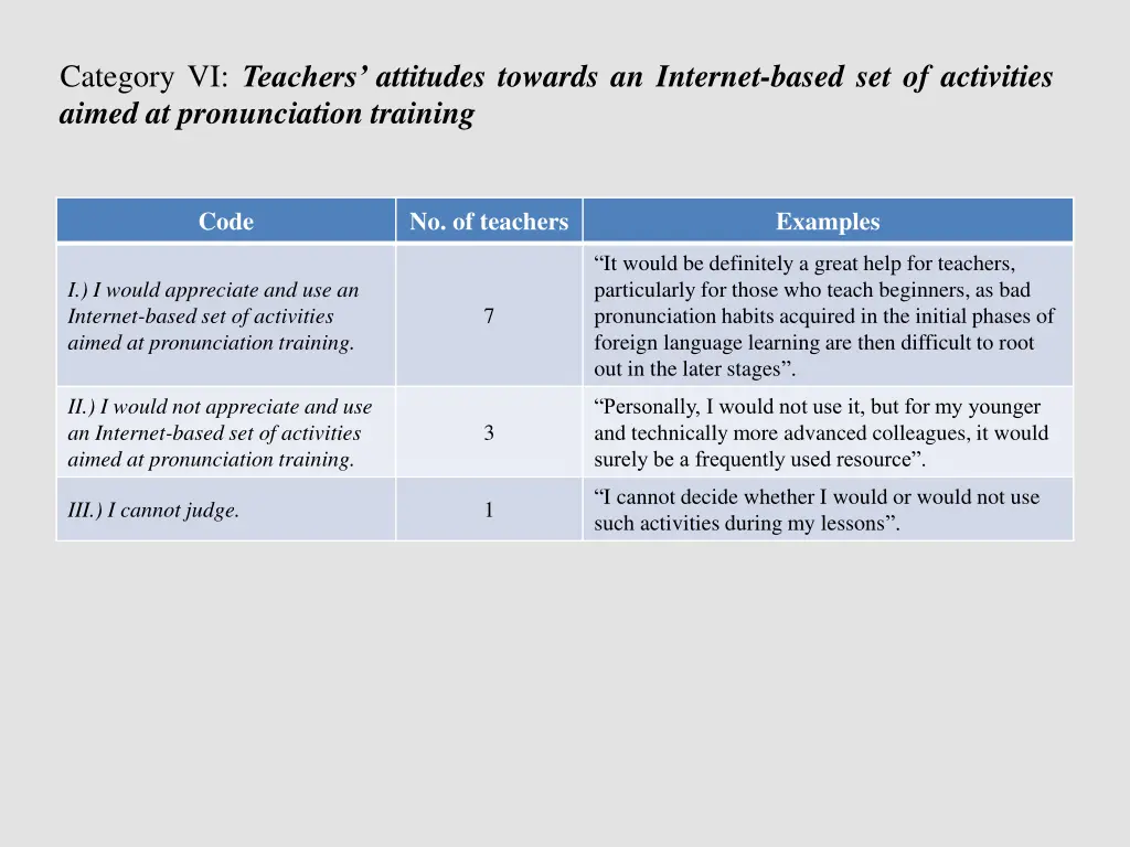 category vi teachers attitudes towards