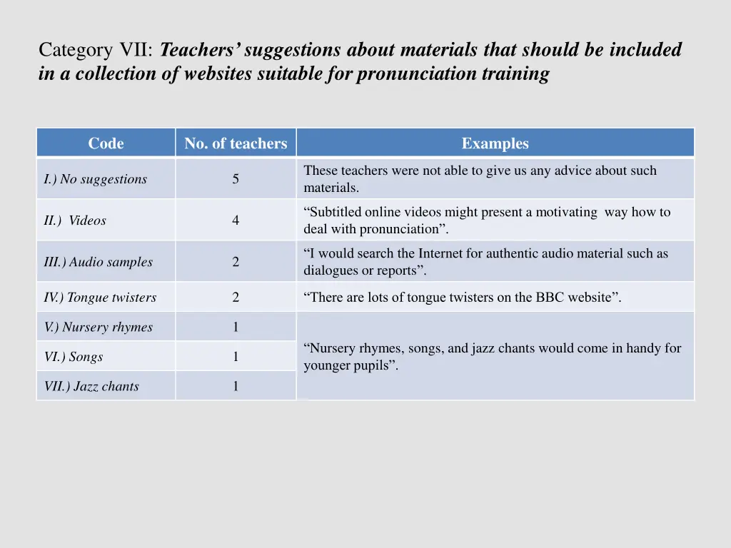 category vii teachers suggestions about materials