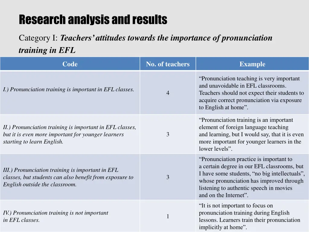 research analysis and results