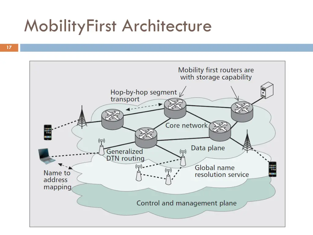 mobilityfirst architecture