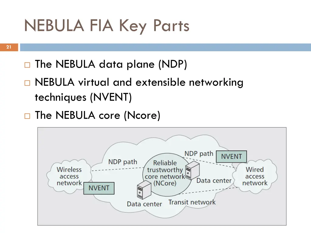 nebula fia key parts