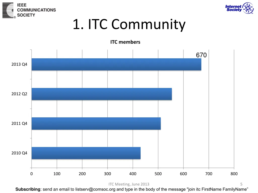 1 itc community