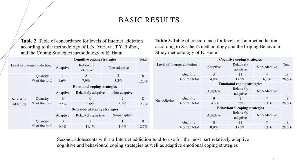 basic results 1