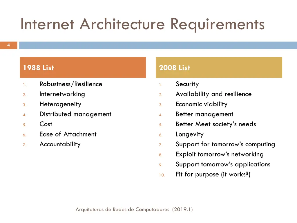 internet architecture requirements