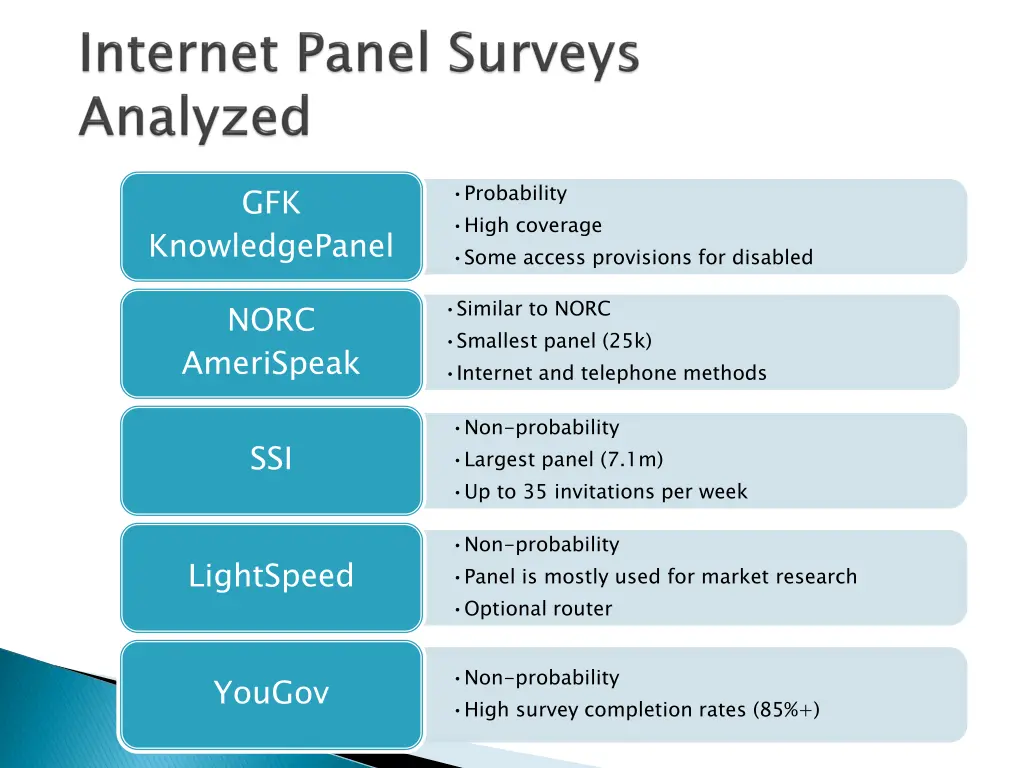 probability high coverage some access provisions