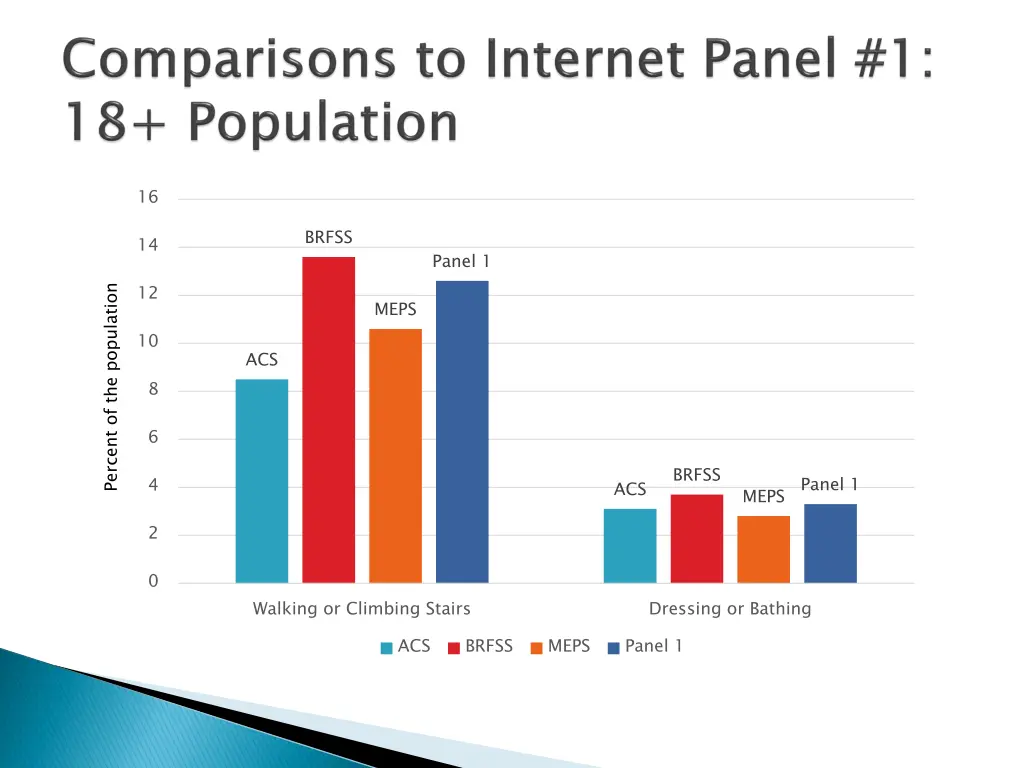 slide7