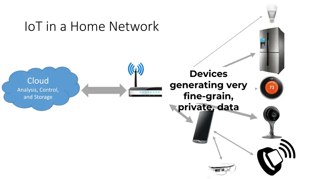 iot in a home network 2