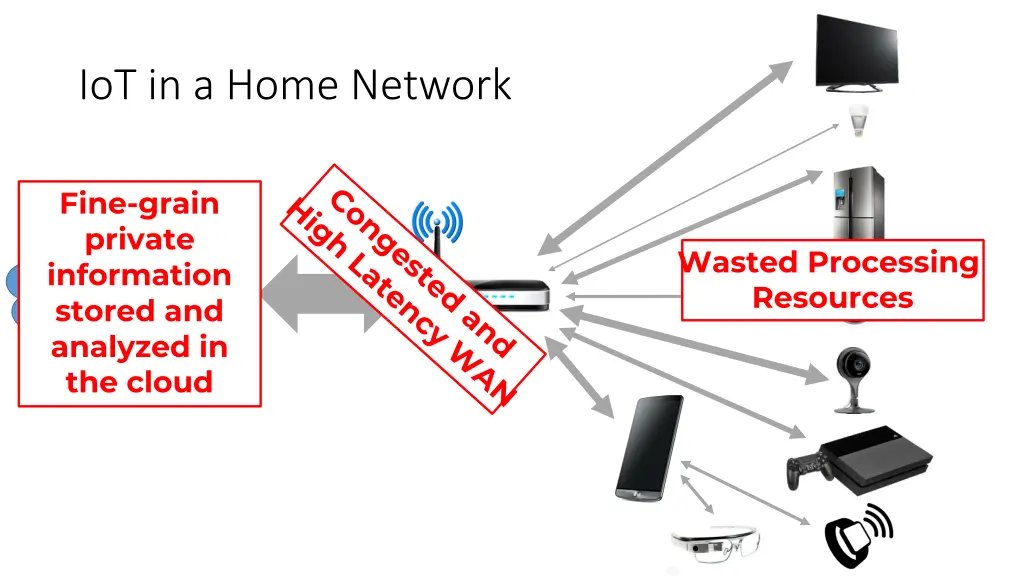 iot in a home network 3