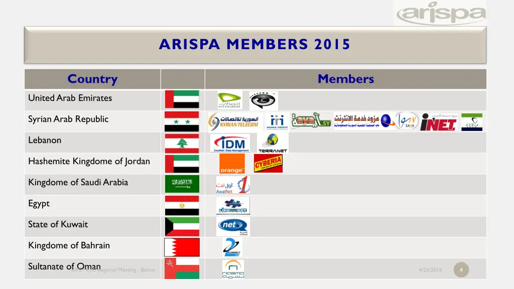 arispa members 2015