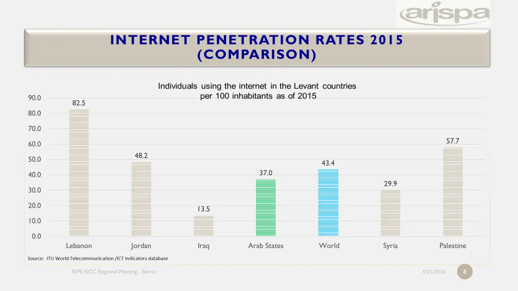 internet penetration rates 2015 comparison