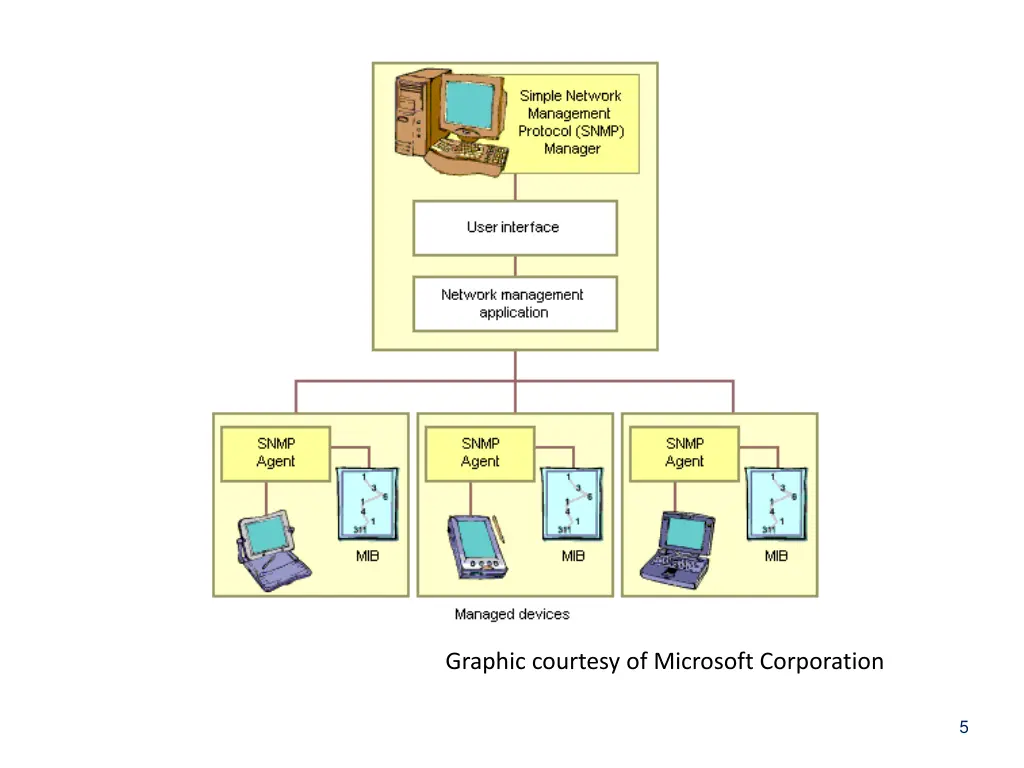 graphic courtesy of microsoft corporation