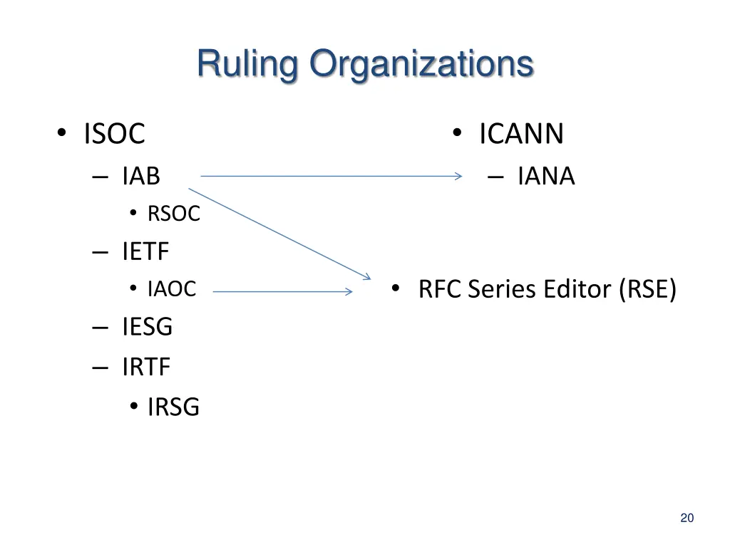 ruling organizations