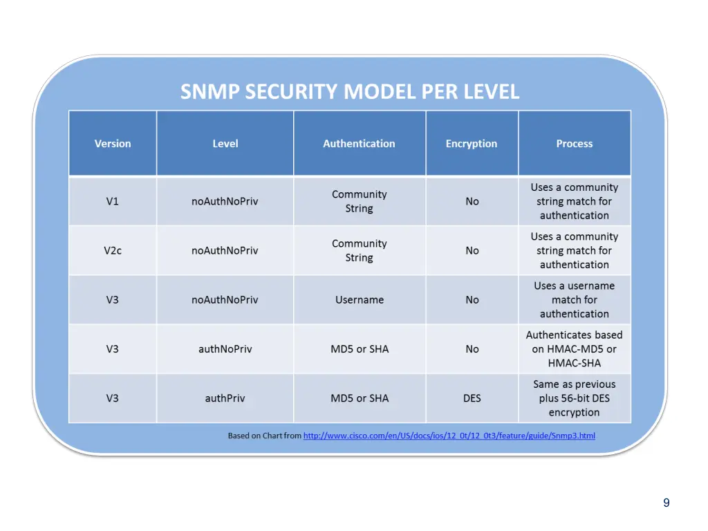 slide9