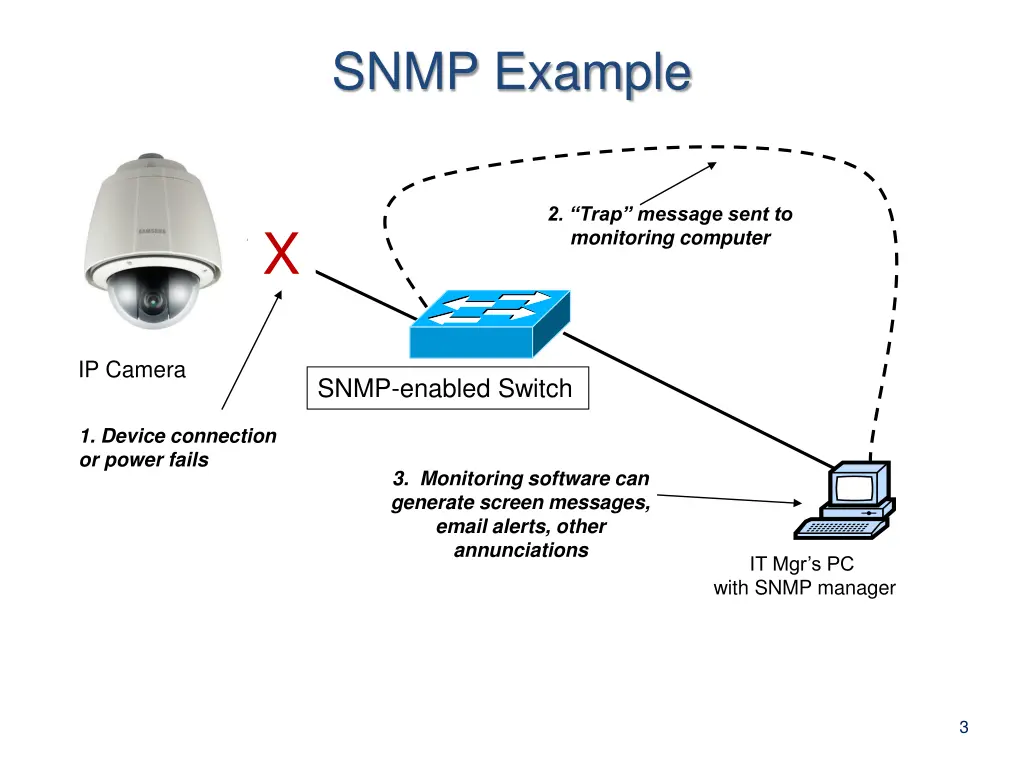 snmp example