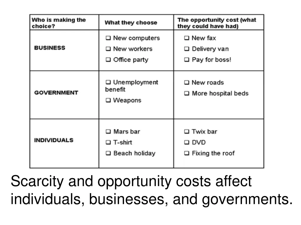 scarcity and opportunity costs affect individuals