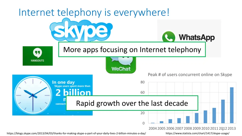 internet telephony is everywhere