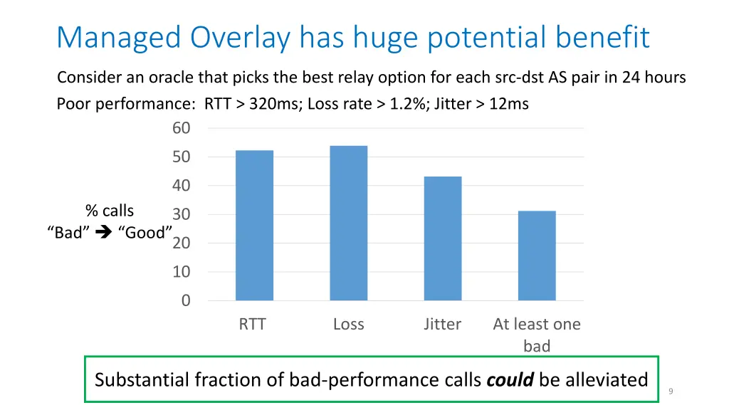 managed overlay has huge potential benefit