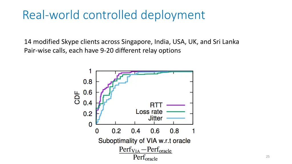 real world controlled deployment