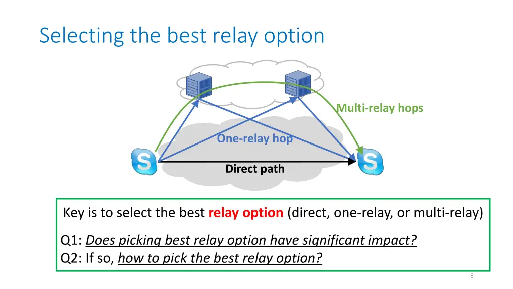 selecting the best relay option