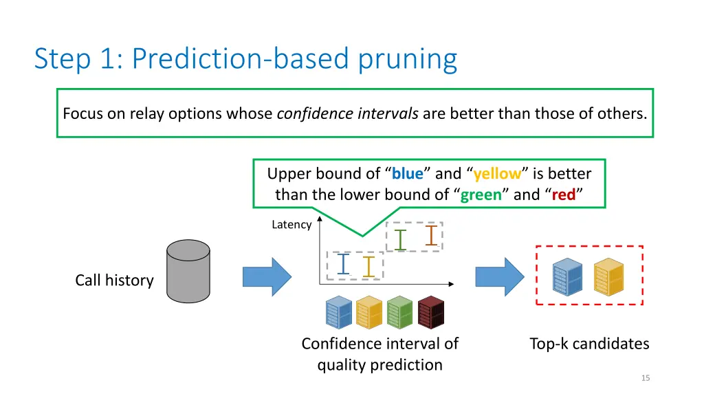 step 1 prediction based pruning