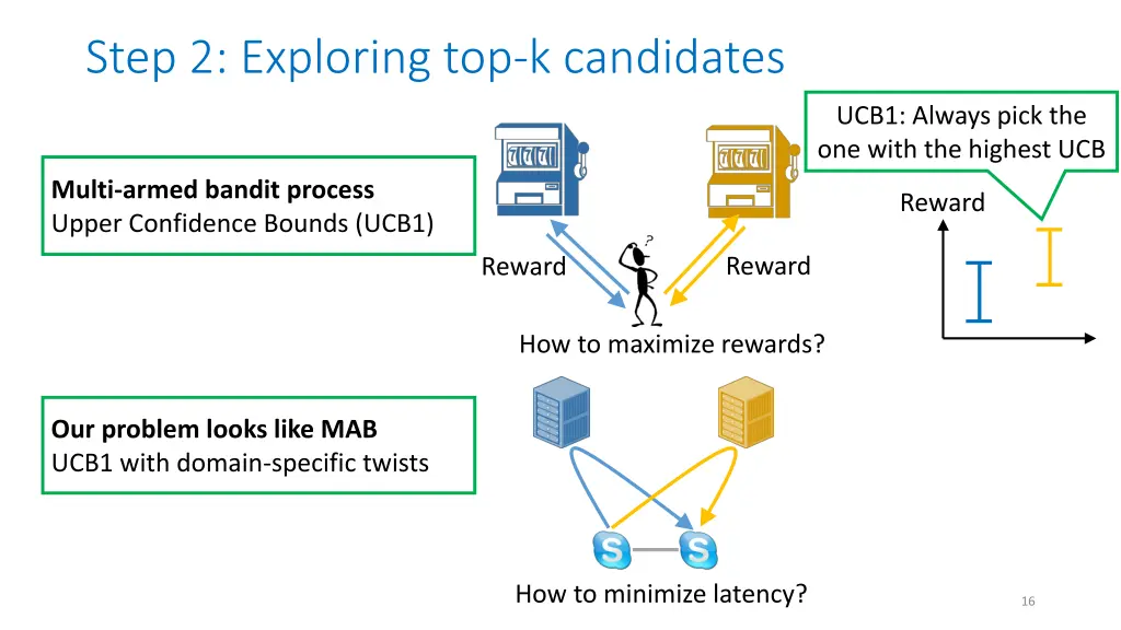 step 2 exploring top k candidates