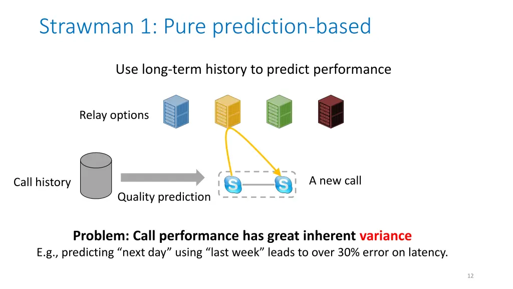 strawman 1 pure prediction based