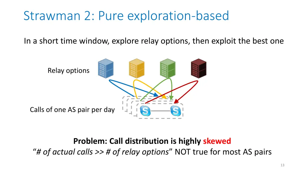 strawman 2 pure exploration based