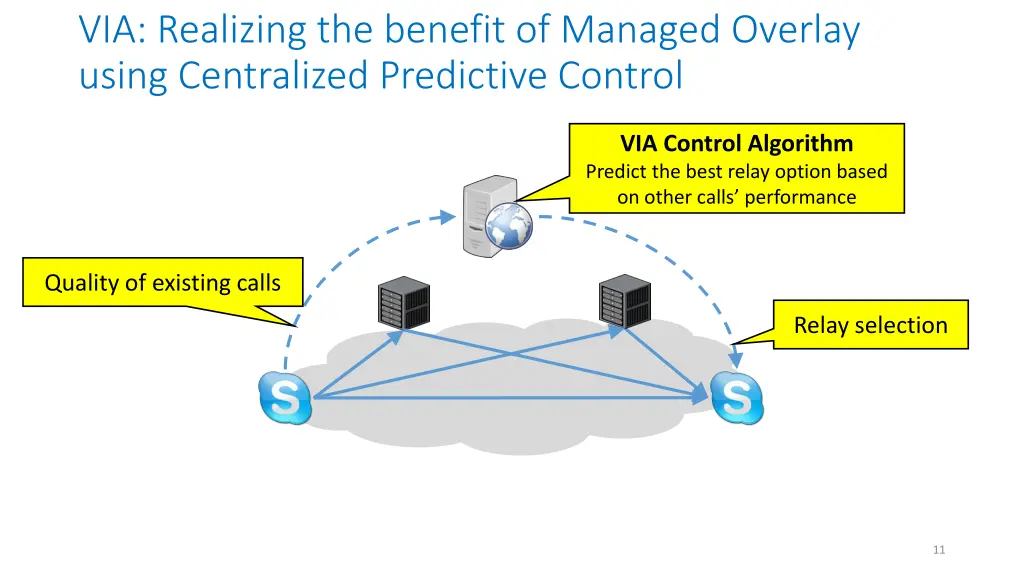 via realizing the benefit of managed overlay