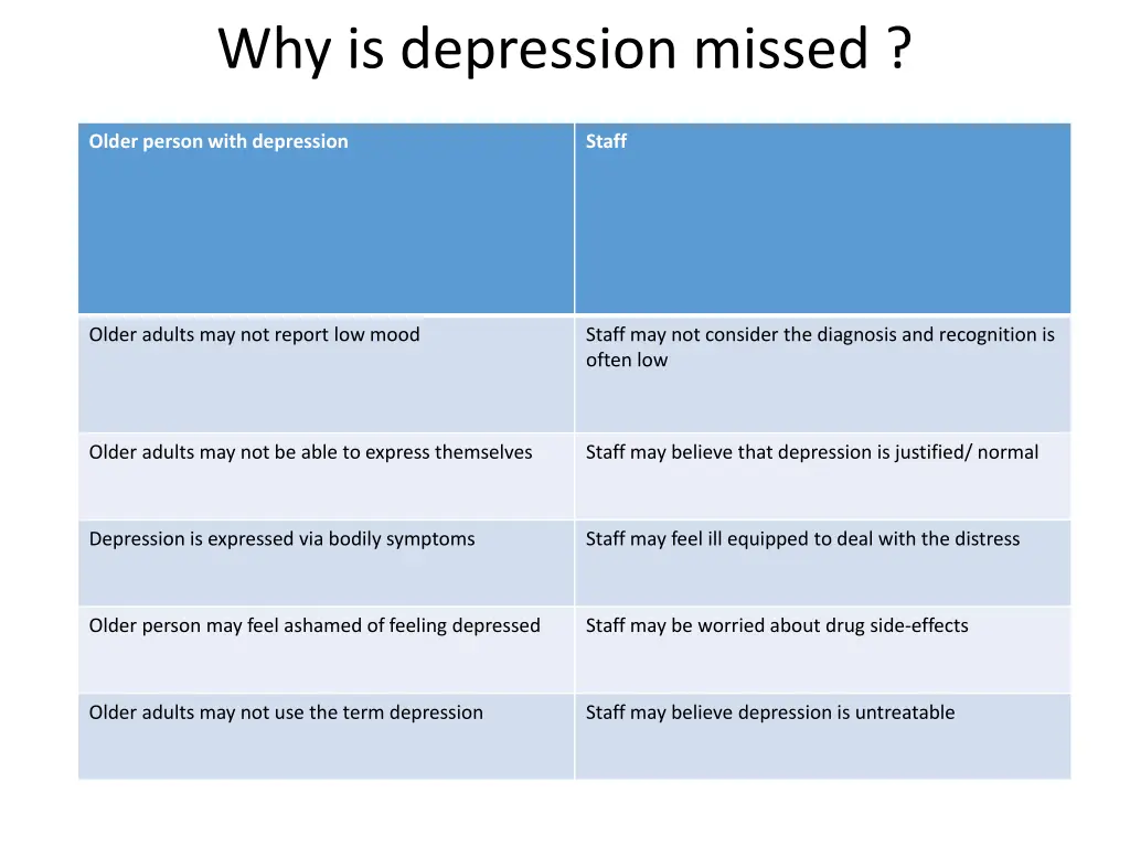 why is depression missed