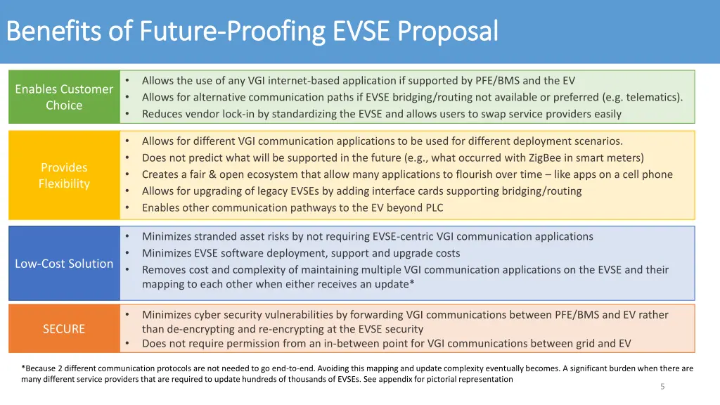 benefits of future benefits of future proofing