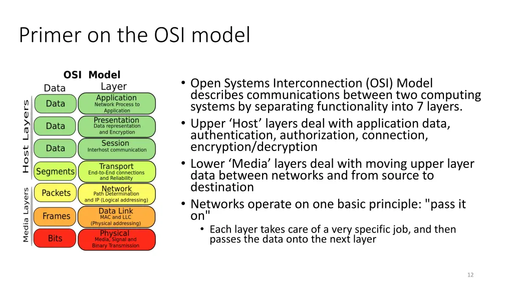 primer on the osi model