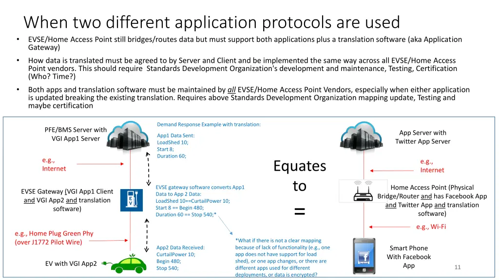 when two different application protocols are used