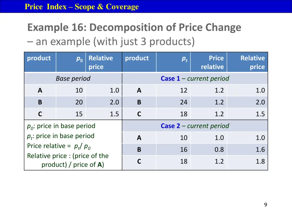 price index scope coverage 1