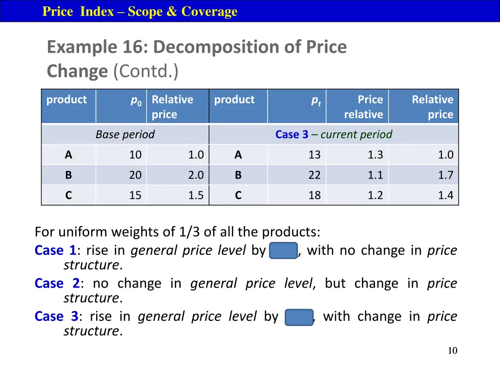 price index scope coverage 2