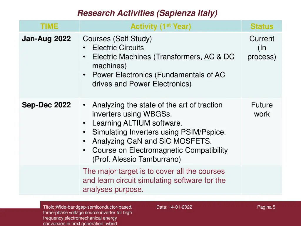 research activities sapienza italy