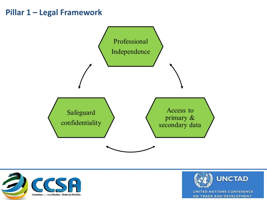 pillar 1 legal framework