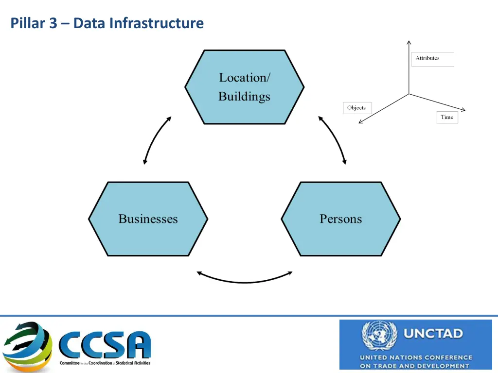 pillar 3 data infrastructure