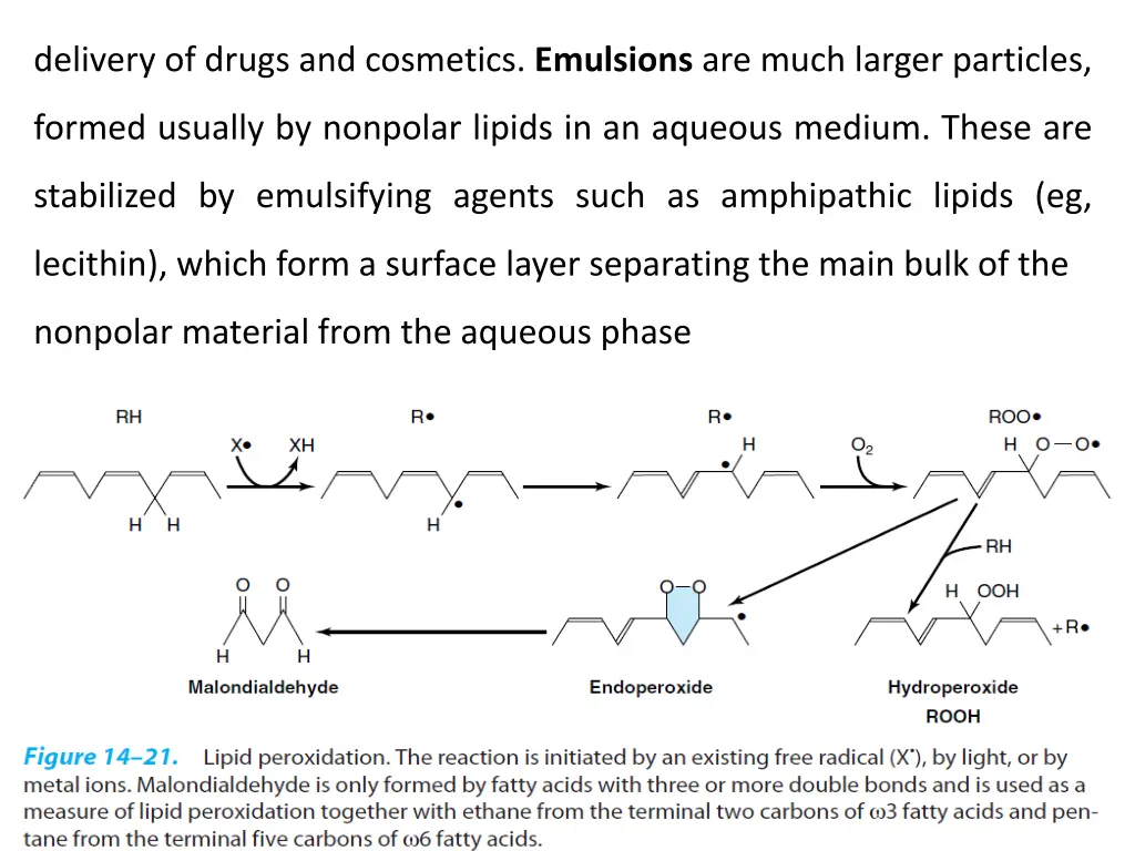 delivery of drugs and cosmetics emulsions