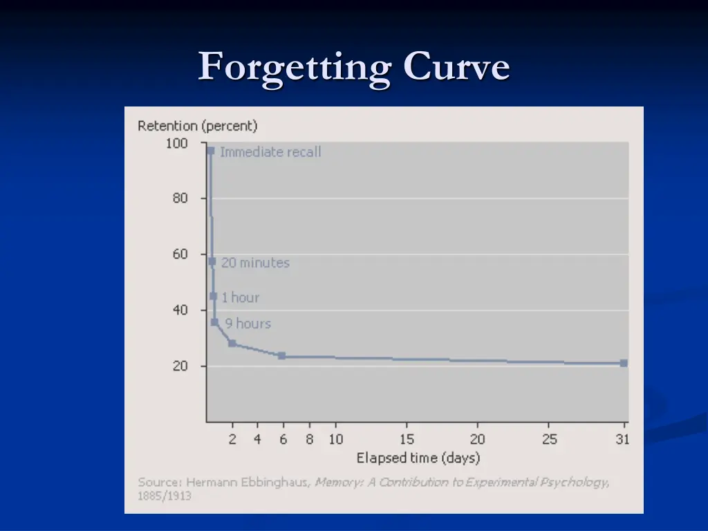 forgetting curve