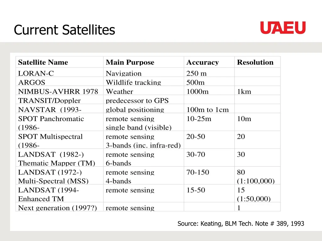 current satellites