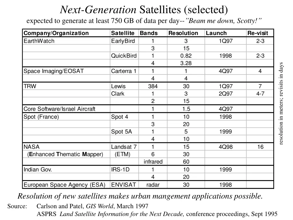 next generation satellites selected expected