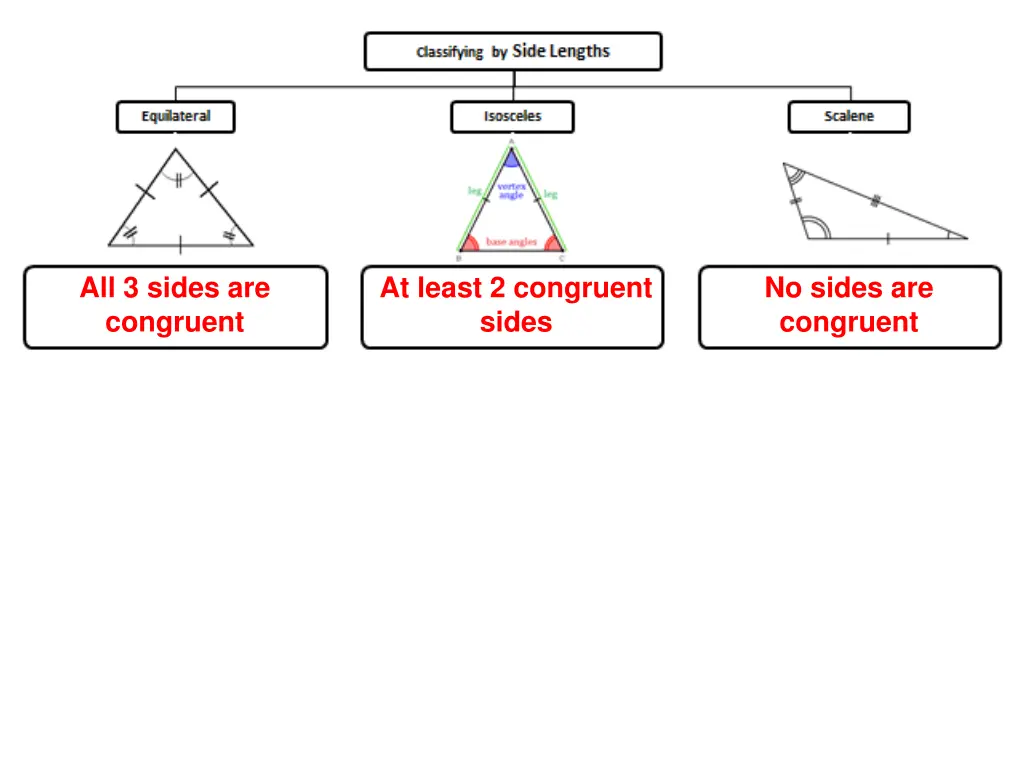 all 3 sides are congruent